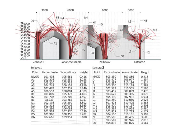 ©Hiroshi Nakamura & NAP